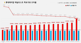 <증권리포트 분석-2021년8월> 그래픽 뉴스 ① 적중 종목