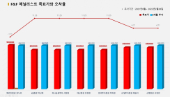 <증권리포트 분석-2021년8월> 그래픽 뉴스 ② 적중 종목