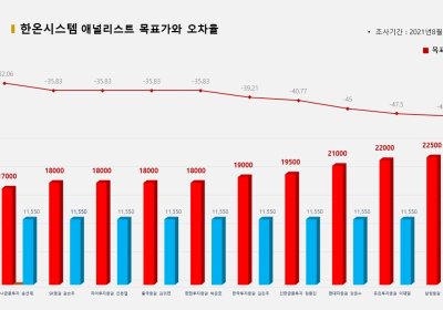 <증권리포트 분석-2021년8월> 그래픽 뉴스 ④ 애널리스트 전무 종목?