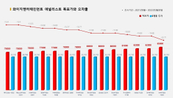 <증권리포트 분석-2021년8월> 그래픽 뉴스 ③ 애널리스트 전무 종목