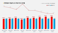 <증권리포트 분석-2021년10월> 그래픽 뉴스 ①적중 종목
