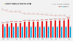 <증권리포트 분석-2021년10월> 그래픽 뉴스 ②적중 애널리스트 전무 종목