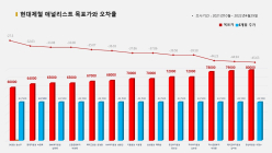 <증권리포트 분석-2021년10월> 그래픽 뉴스 ③적중 애널리스트 전무 종목