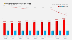 <증권리포트 분석-2021년10월> 그래픽 뉴스 ⑤적중 애널리스트 전무 종목