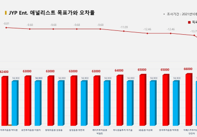 <증권리포트 분석-2021년11월> 그래픽 뉴스 ①적중 종목