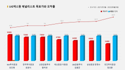 <증권리포트 분석-2021년11월> 그래픽 뉴스 ②적중 종목