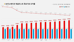 <증권리포트 분석-2021년11월> 그래픽 뉴스 ③적중 애널리스트 전무 종목