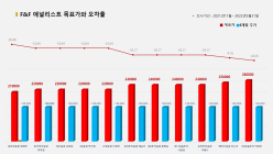 <증권리포트 분석-2021년11월> 그래픽 뉴스 ⑤적중 애널리스트 전무 종목