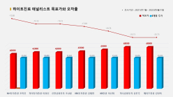 <증권리포트 분석-2021년11월> 그래픽 뉴스 ⑧적중 애널리스트 전무 종목