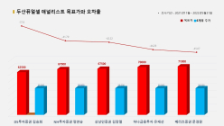 <증권리포트 분석-2021년11월> 그래픽 뉴스 ⑫적중 애널리스트 전무 종목
