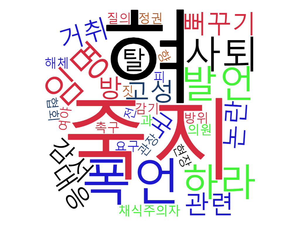 '권성동, 김제남에 폭언' 관련 워드클라우드. 그래픽+BBD랩