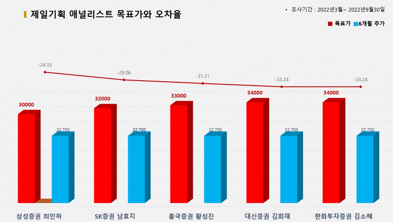 그래픽=BBD랩