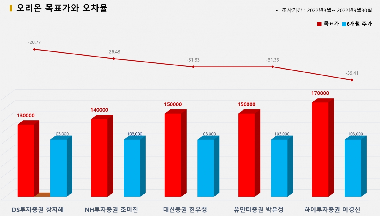 그래픽=BBD랩