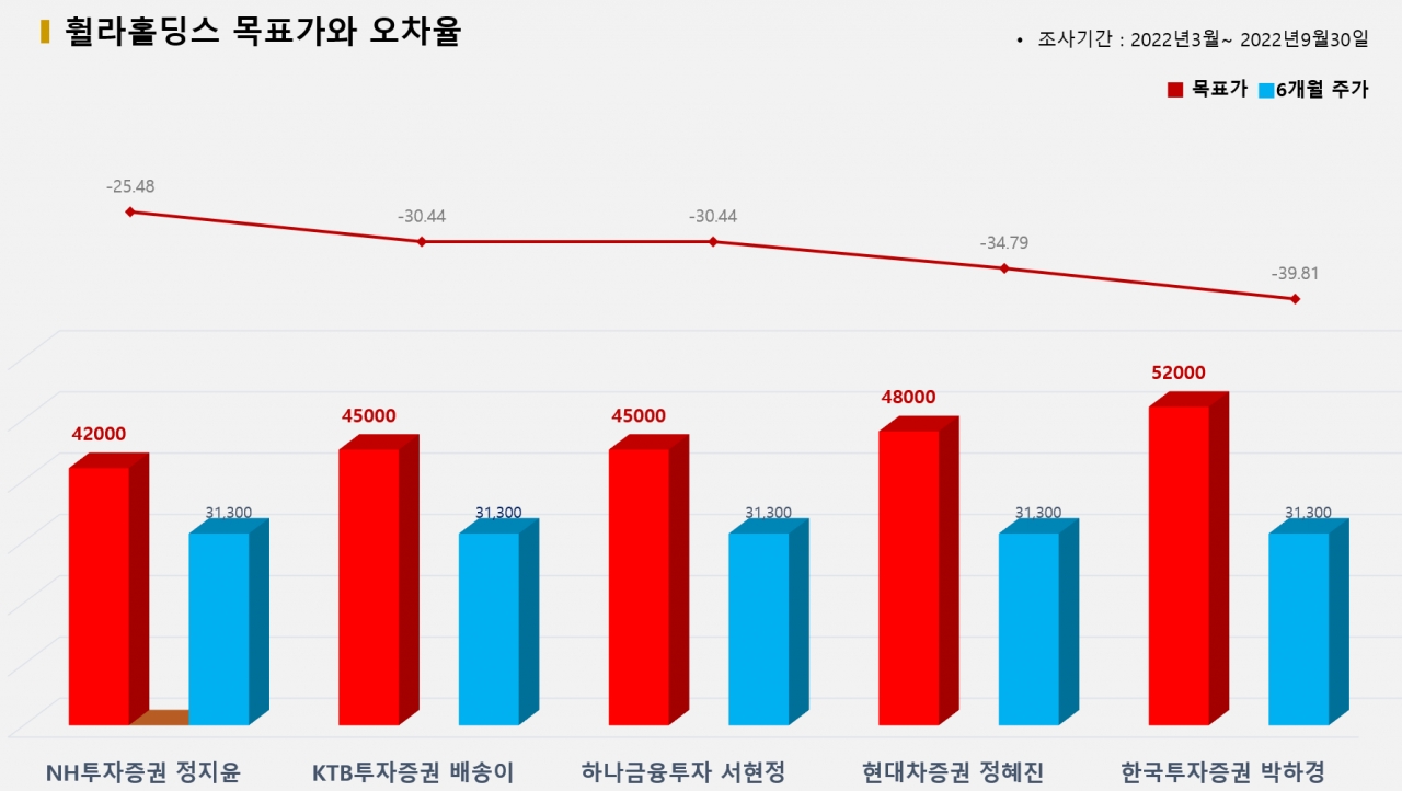 그래픽=BBD랩