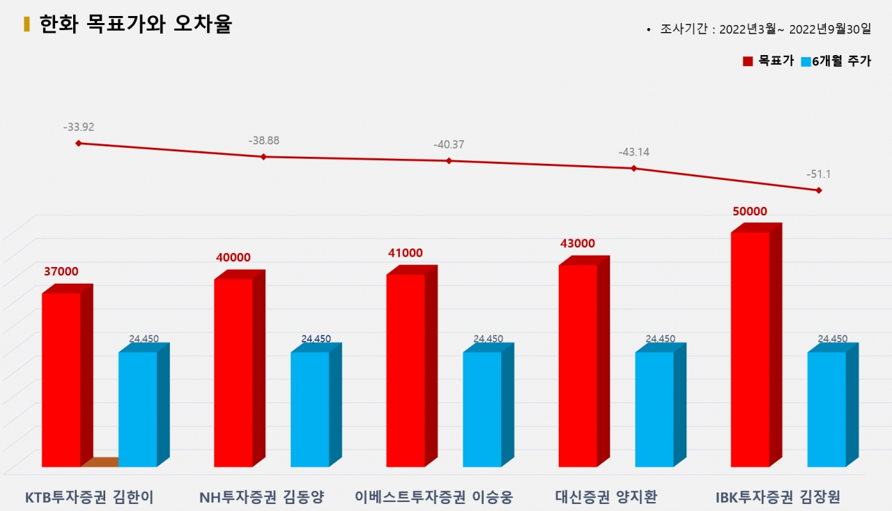 그래픽=BBD랩