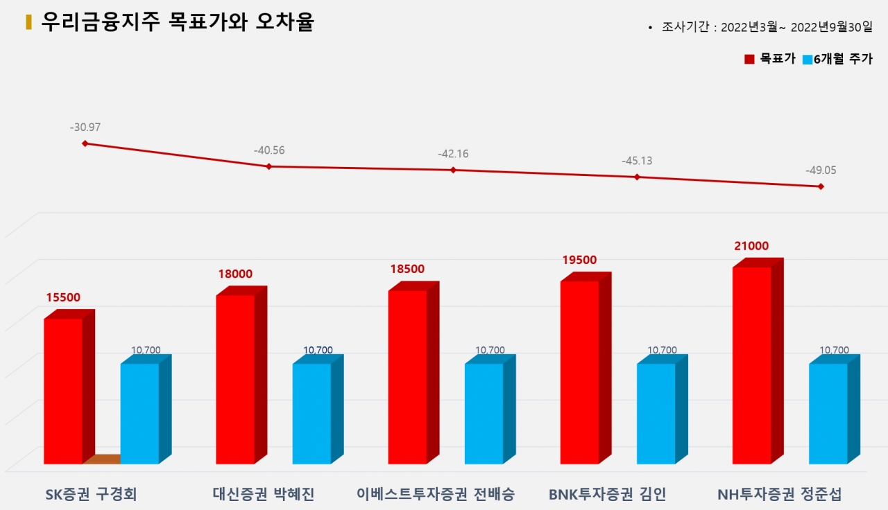 그래픽=BBD랩