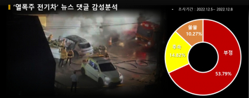 '아이오닉5' 잇단 화재사고에 누리꾼 