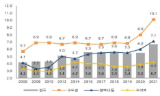 [통계N] 서울서 집사려면 월급 14년 모아야