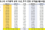 코스피 시가총액 상위 15선_9월 18일_오차율
