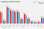 코스피 시가총액 상위 15선_9월 25일