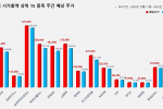 코스피 시가총액 상위 15선_12월 11일