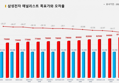 <증권리포트 분석-2022년6월> 그래픽 뉴스 적중 애널리스트 전무 종목