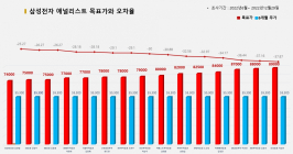<증권리포트 분석-2022년6월> 그래픽 뉴스 적중 애널리스트 전무 종목