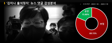 '김미나 출석정지'에 누리꾼도 부글부글