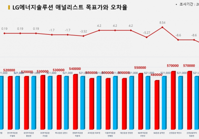 <증권리포트분석-2022년7월> ①그래픽뉴스 적중 종목
