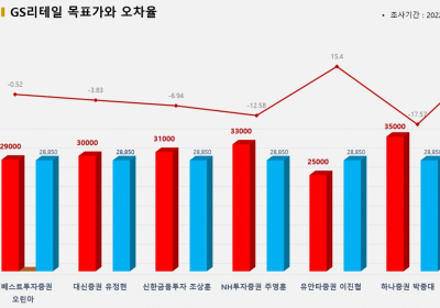 <증권리포트분석-2022년8월> ③그래픽뉴스 2종목 적중률 꼴찌 애널리스트?