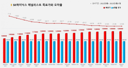<증권리포트분석-2022년9월> 그래픽뉴스 적중 애널리스트 전무 종목