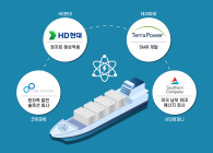 HD현대, 글로벌 SMR기업과 해상 원자력 시장 개척