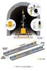 현대건설, 터널 맞춤형 스마트 안전 시스템 ‘HITTS’ 본격 적용