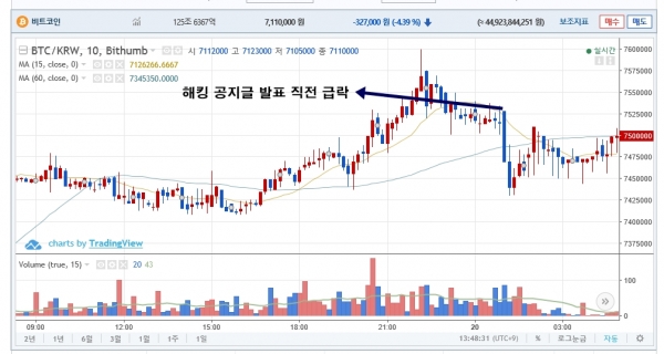 사진=빗썸 캡처