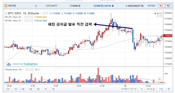 사진=빗썸 캡처