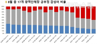 [시도지사 리포트] '부정감성어 1위'도 '긍정감성어 꼴찌'도 이재명