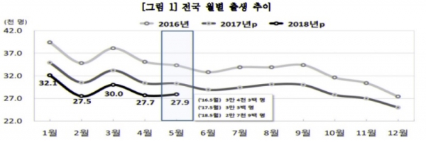 사진=통계청