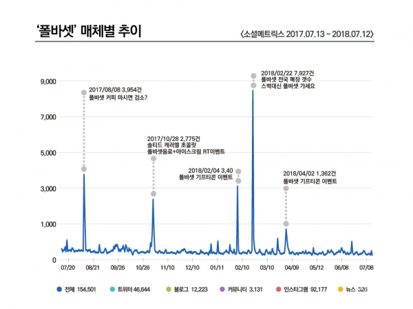 그래픽 디자인 = 조현준