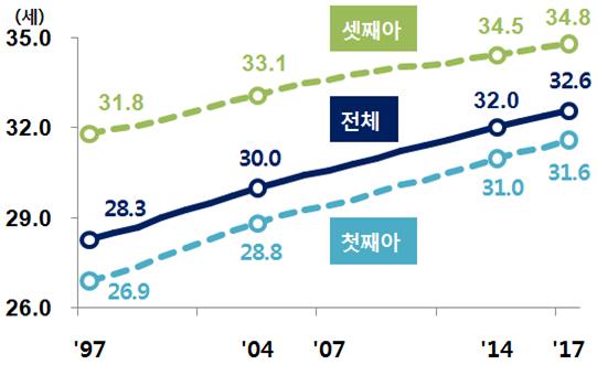 사진=통계청