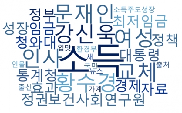 통계청장 연관어 워드클라우드