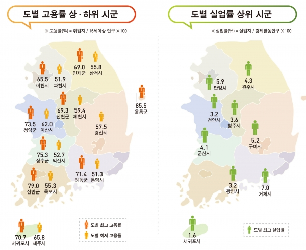 자료=통계청