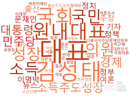 9월_1주차 한국당 워드클라우드