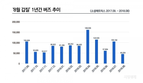 그래픽 = 조현준