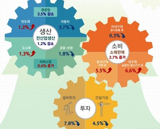 사진=통계청