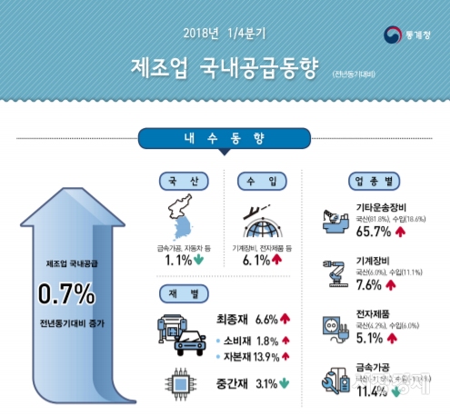 출처=통계청