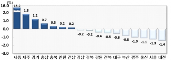 사진=통계청