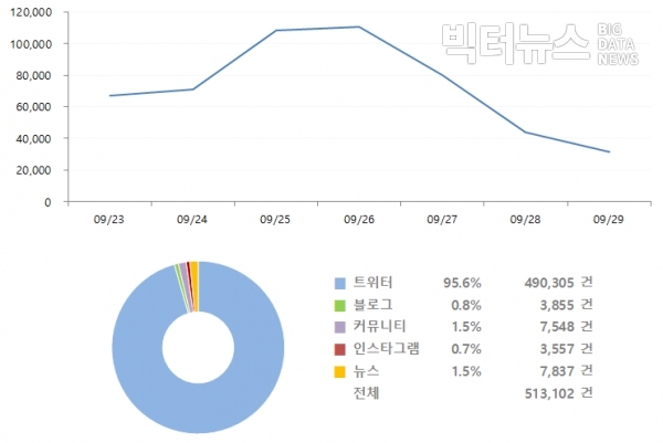 그림=9월 4주차 '문재인' 버즈량