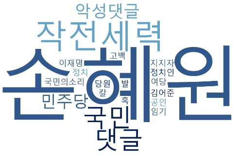 9월 4주차 '손혜원' 연관어 클라우드