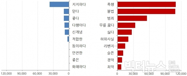 그림='최종범' 감성키워드 순위