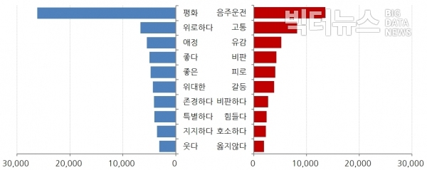 그림=10월 2주차 '문재인' 감성키워드 순위